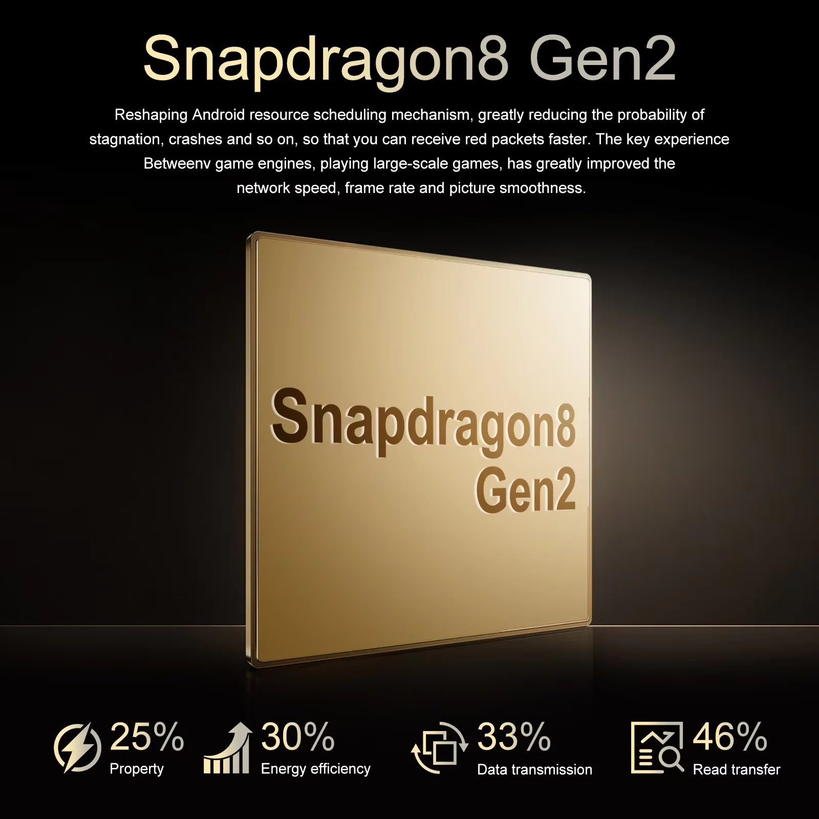 StormX Pro Unlocked Android Phone, Snapdragon 8 Gen 2, 16GB RAM, 12GB Storage + 256GB Extended, 3600mAh Battery, Android 13, 6.5 Inch Screen, Dual SIM